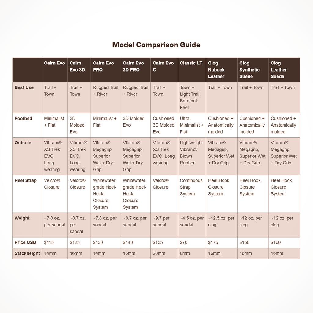Product image: Bedrock Model Comparison Chart.
